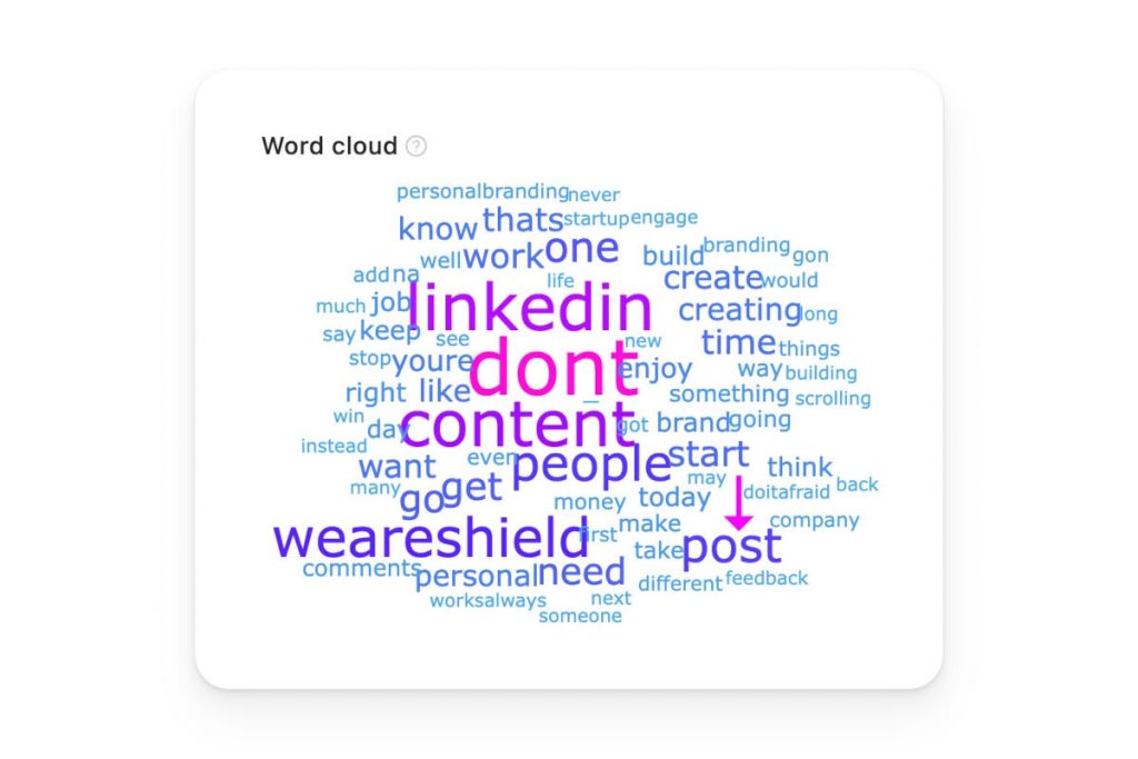 Shield Analytics Word cloud