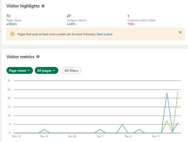 Visitor highlights