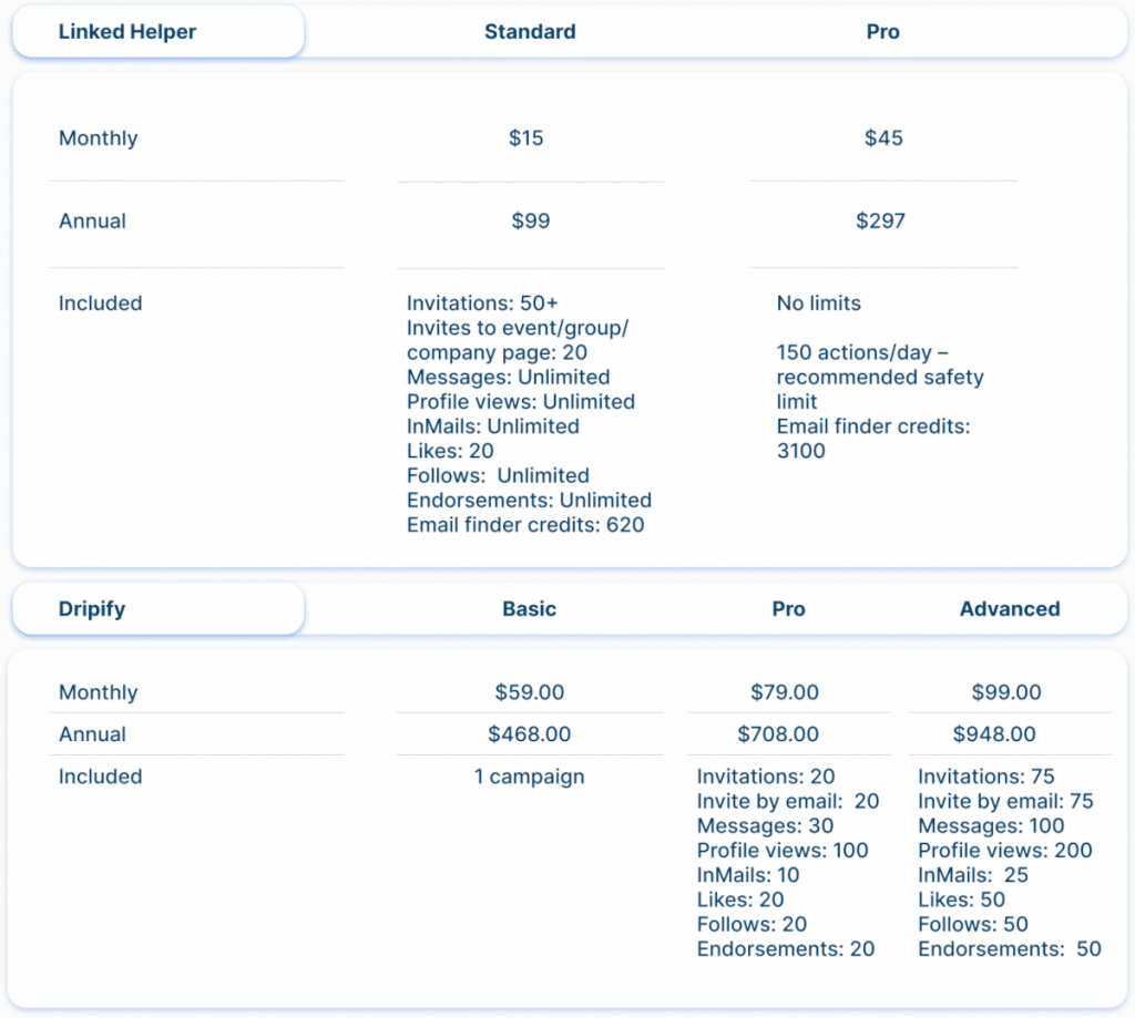 Pricing & value for money Linked Helper vs Dripify