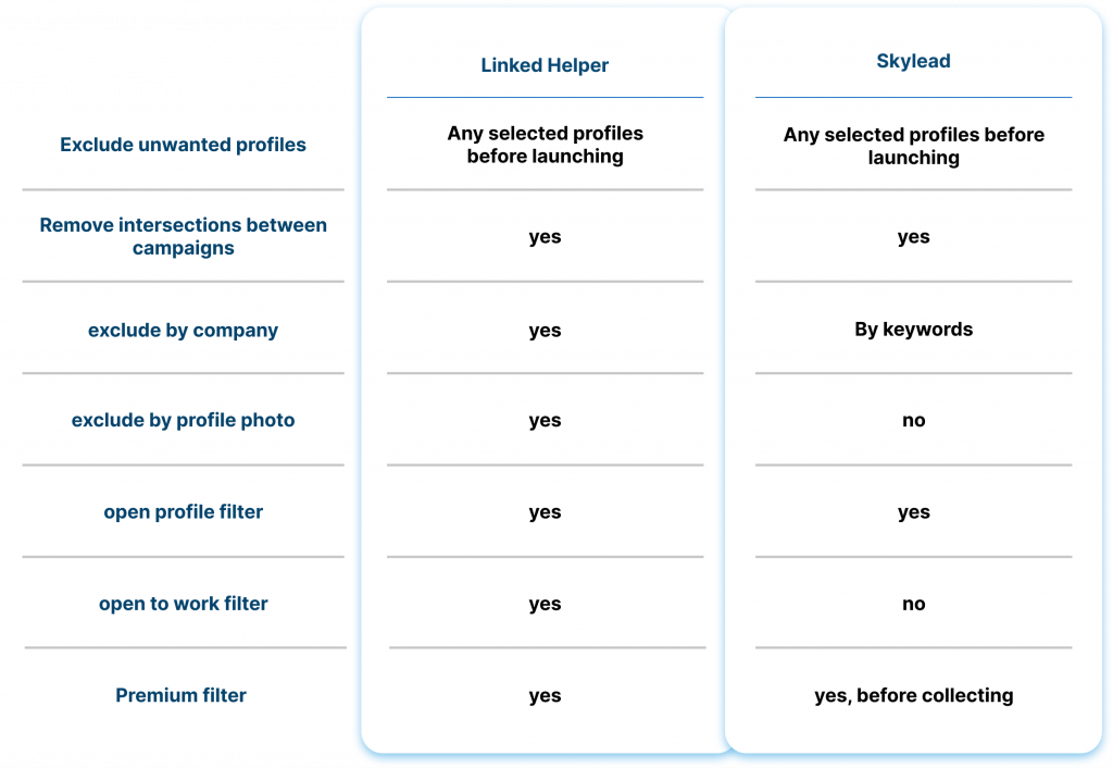 Filtering Leads linked helper skylead