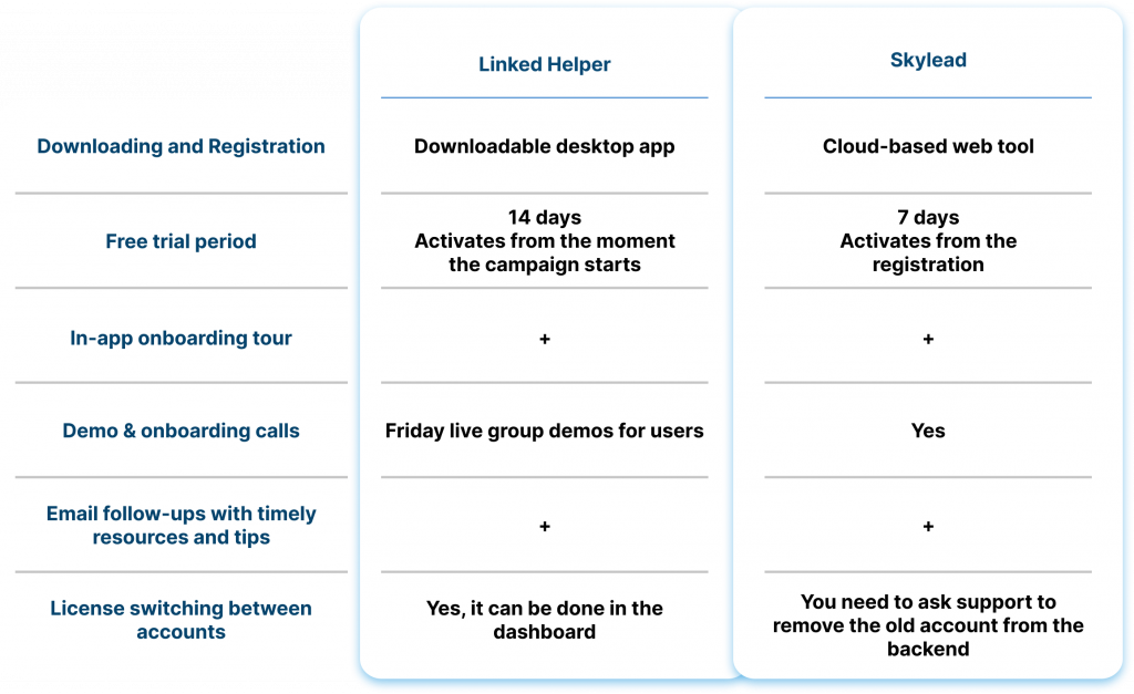 Getting Started with the Tools linked helper skylead