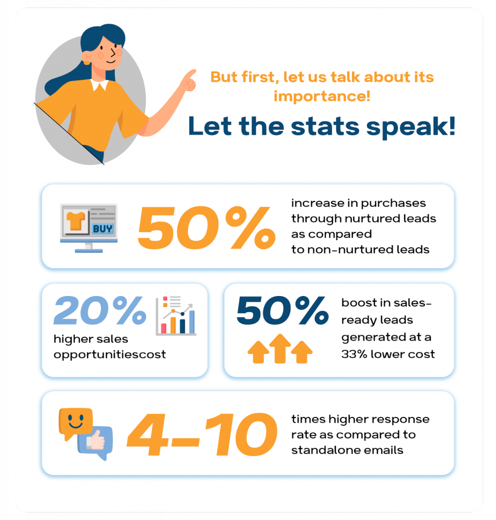 Drip campaign vs. nurture campaign statistics