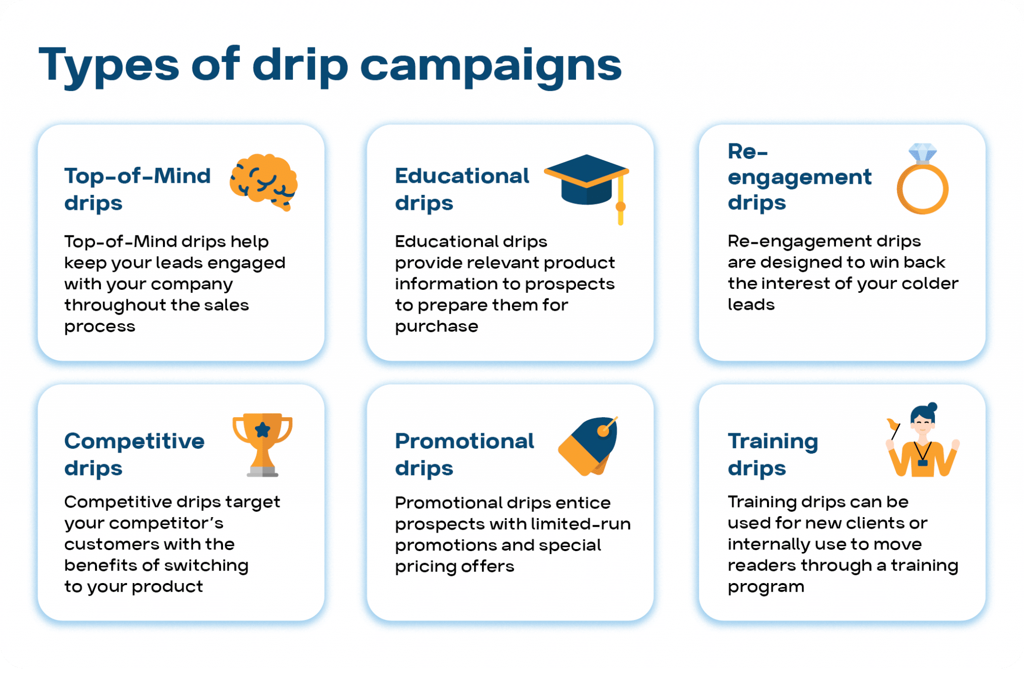 LinkedIn Drip Campaign Examples and Best Practices