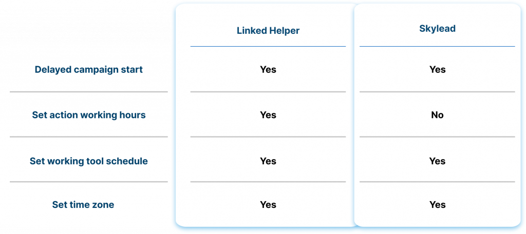 Scheduling & Timing Linked helper skylead