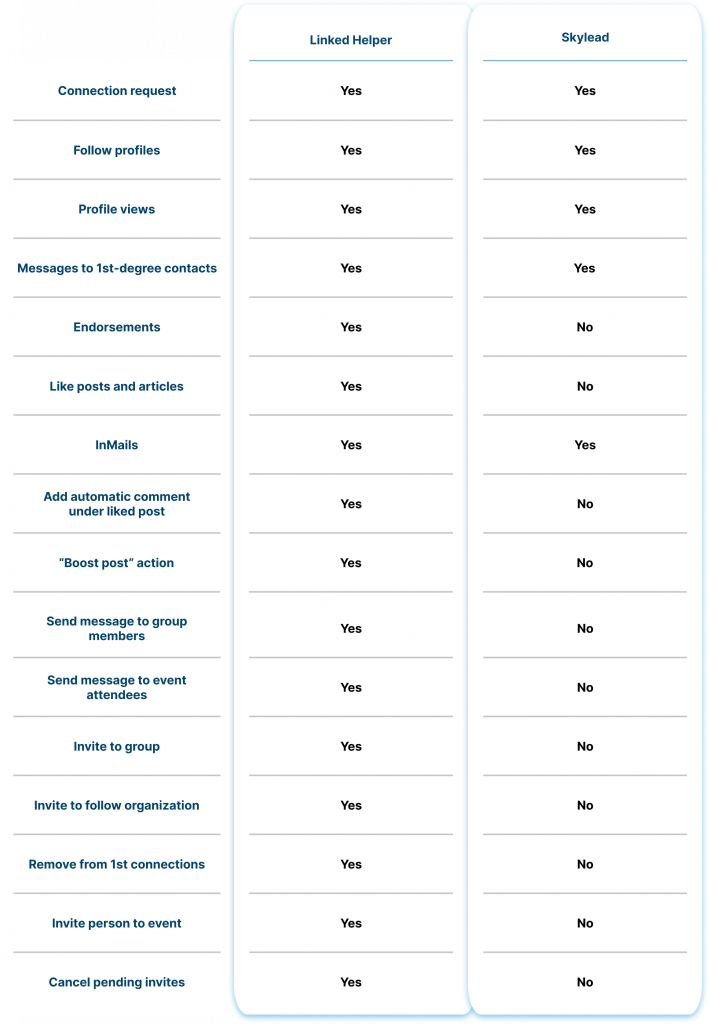 Scope of Automation