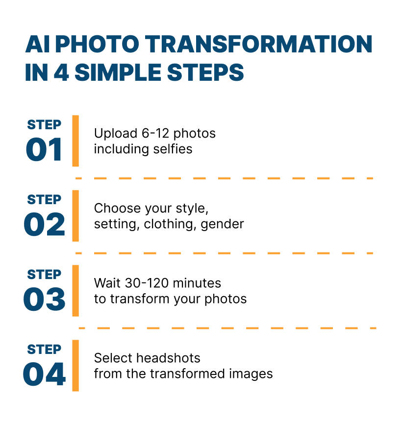 How does a typical AI headshot generator work?