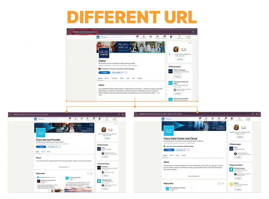 LinkedIn showcase page vs. company page different URL scheme