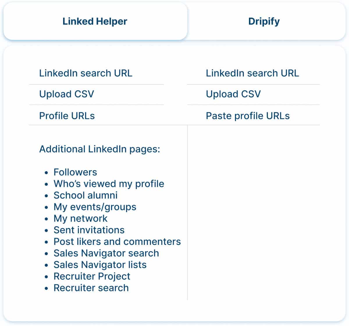 Collecting leads comparison