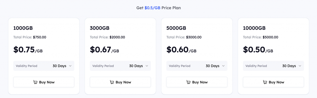 linkedin data extractor Smartproxy pricing