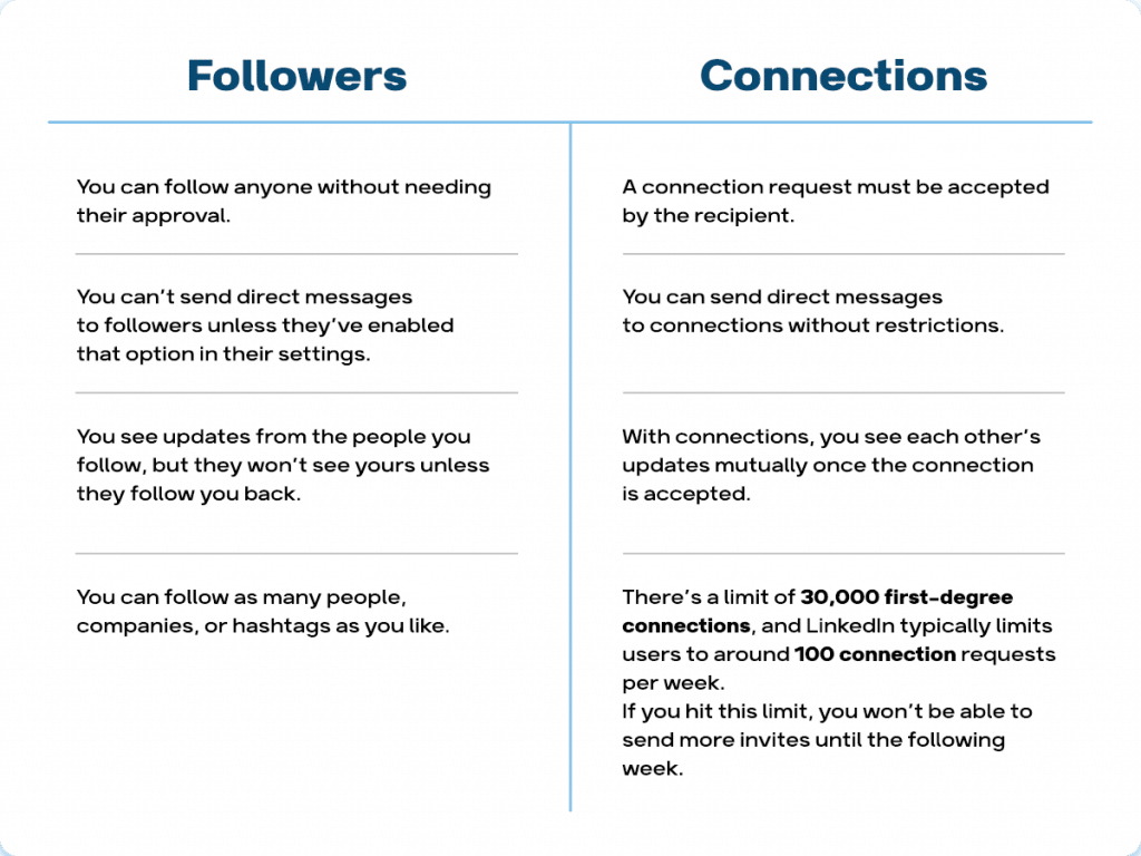 follow vs connect linkedin comparison table