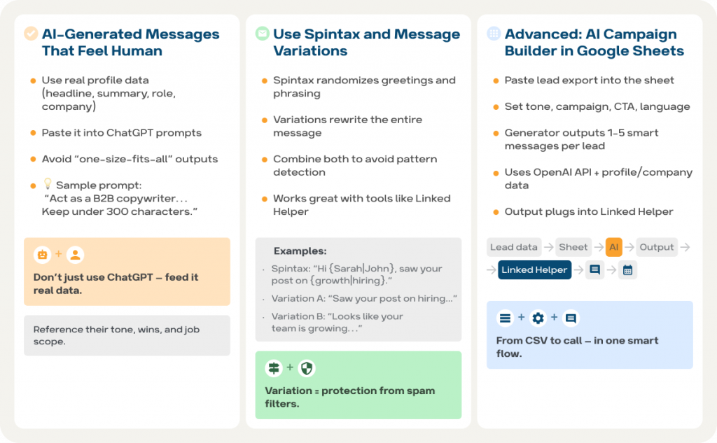 how to cold connect on linkedin best ways ai and spintax