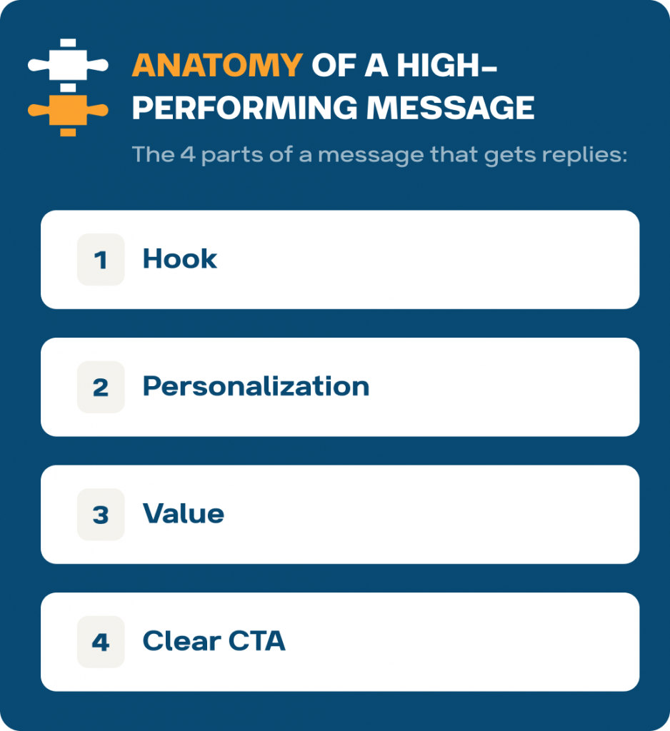cold message on linkedin anatomy of good message