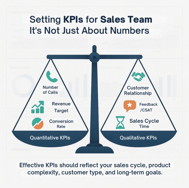 b2b sales strategy framework setting kpi for team