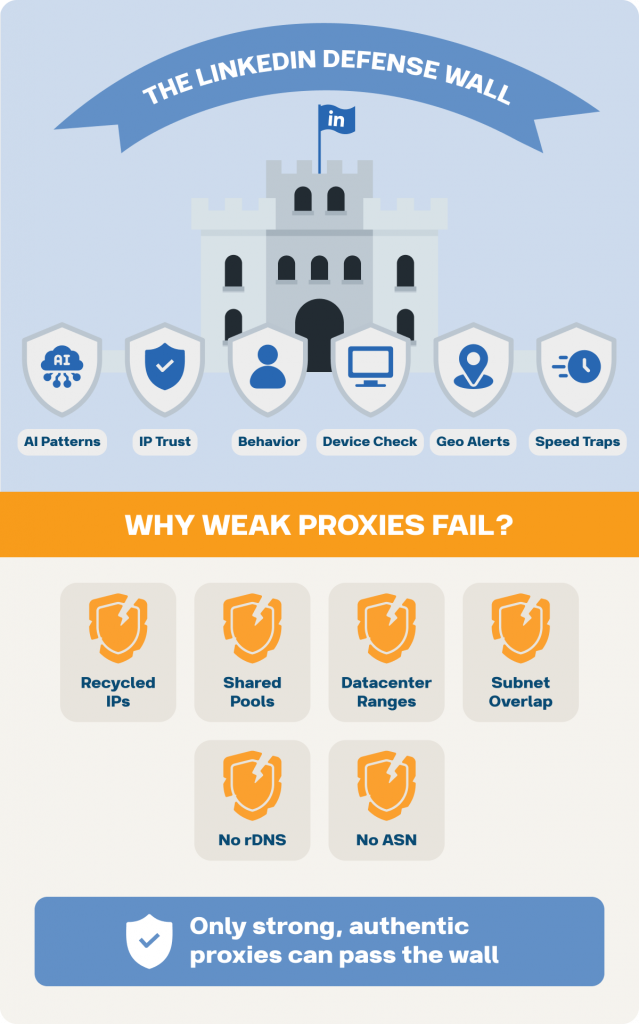 linkedin defense wall linkedin proxy