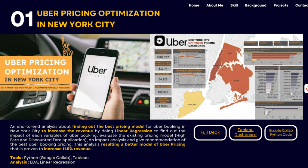 data analyst portfolio