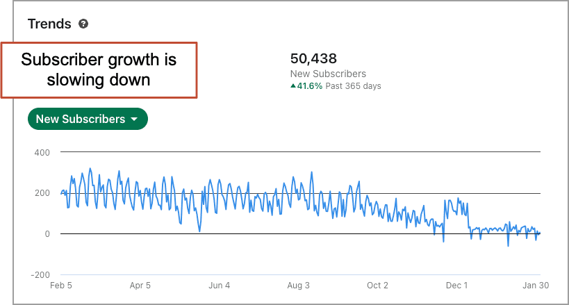 creator trends analytics