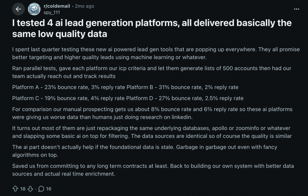 lead gen platfroms reddit post 