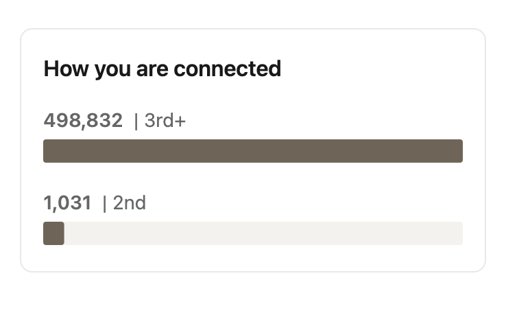 how you are connected the LinkedIn Alumni Tool