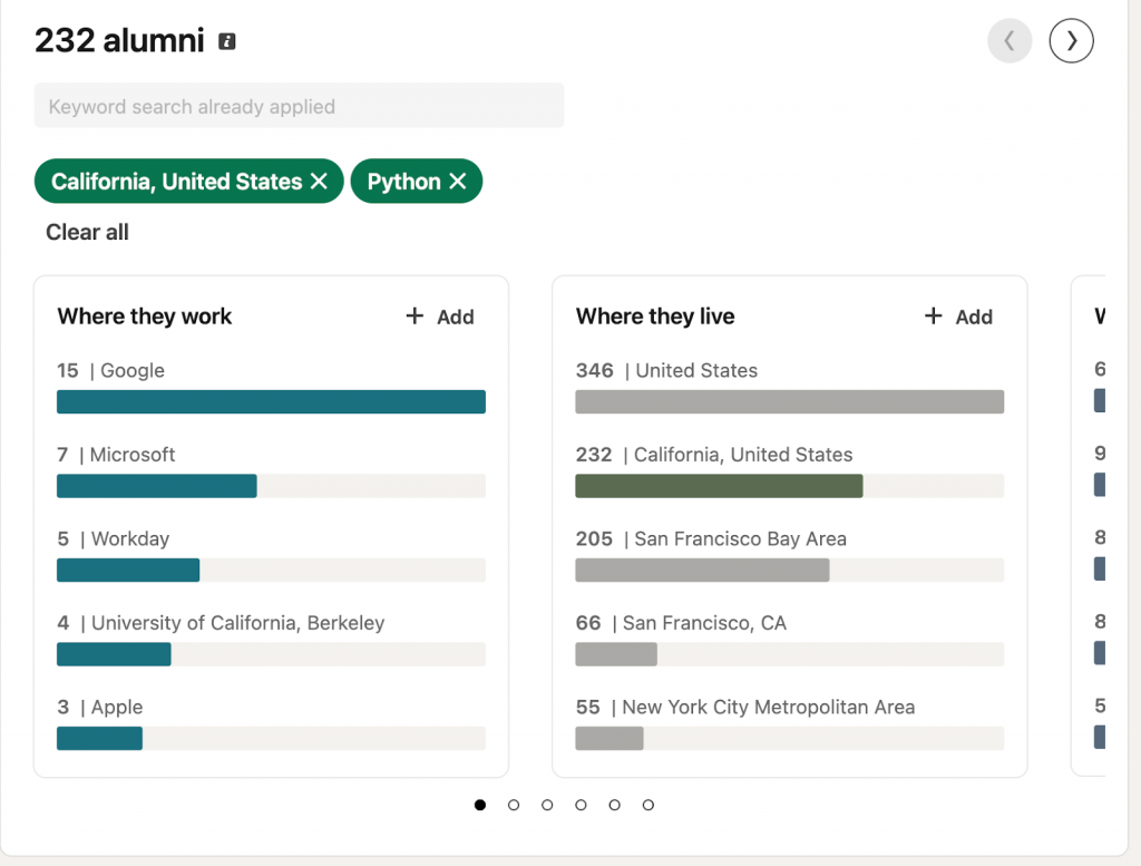 number of alumni access the LinkedIn Alumni Tool