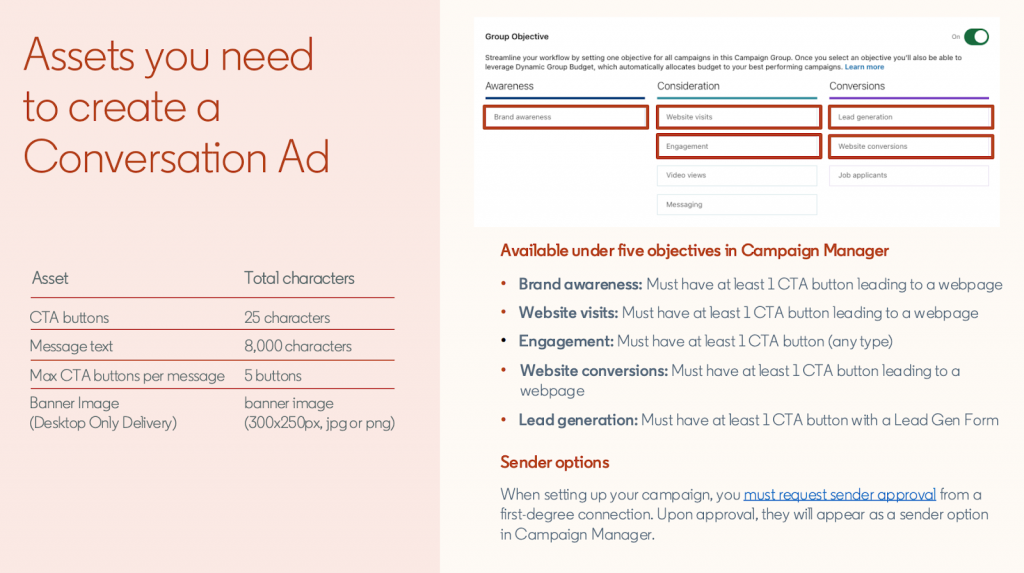 creating linkedin conversation ads assets you need 