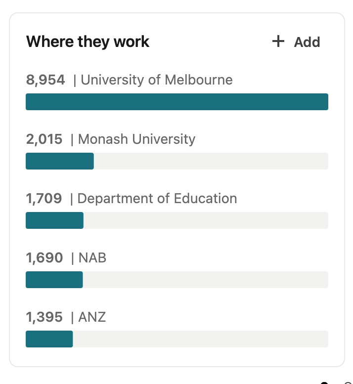 where they work access the LinkedIn Alumni Tool