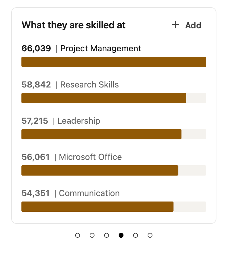 what they skilled at access the LinkedIn Alumni Tool