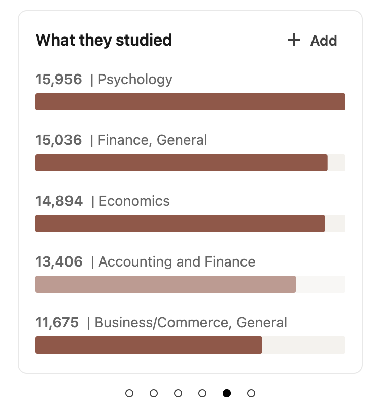 what they studied access the LinkedIn Alumni Tool