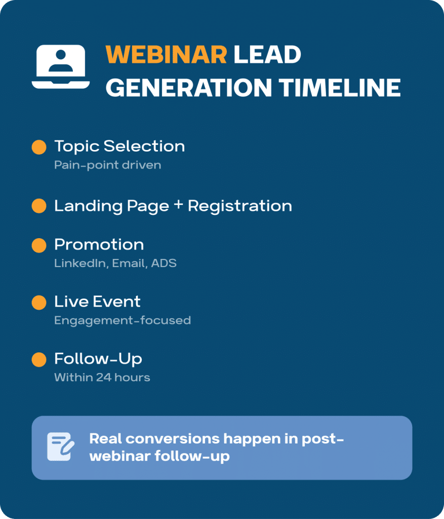 webinar lead generation timeline