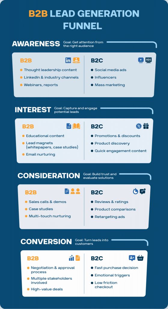 b2b lead generation