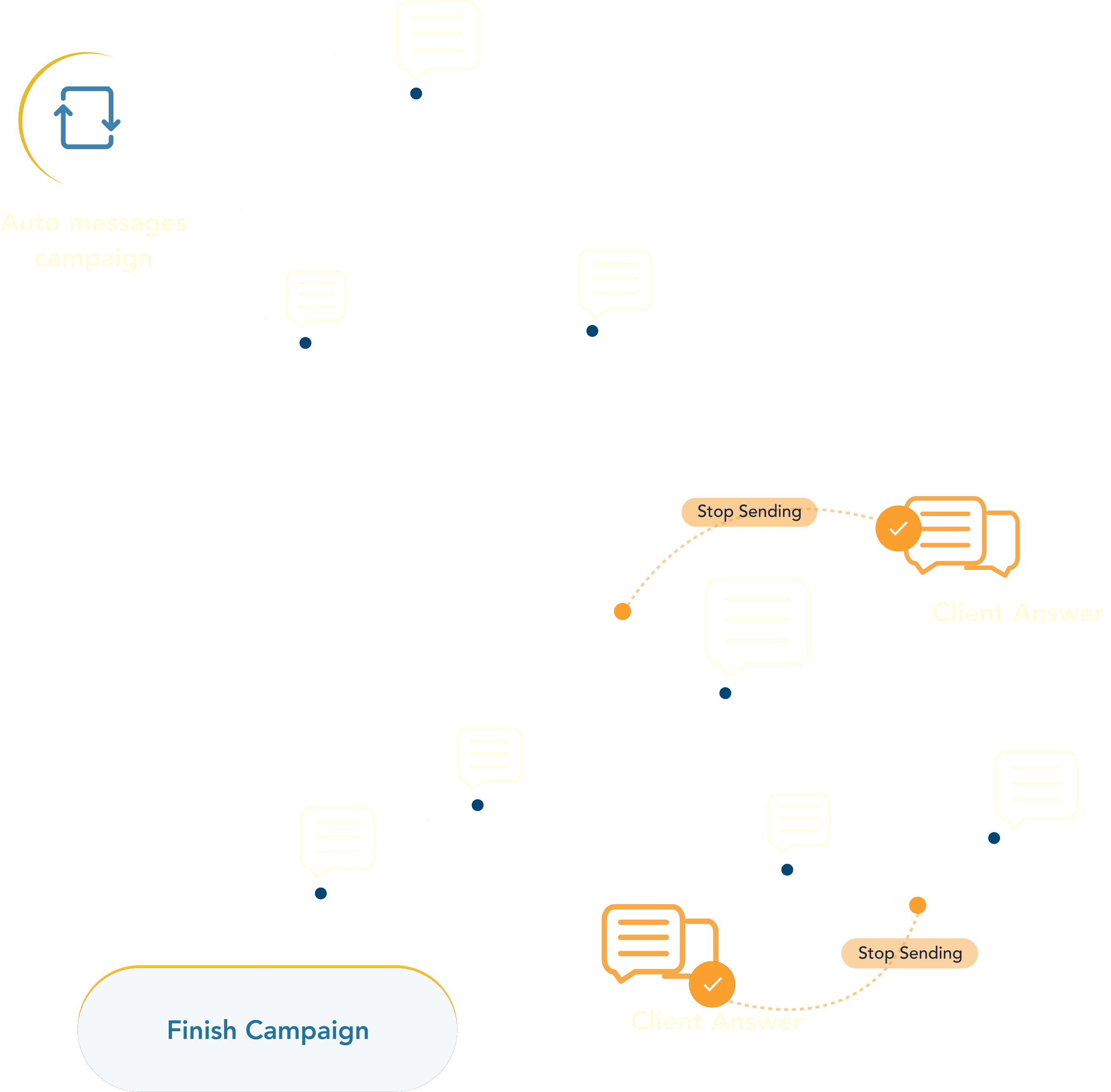 Converting Internet Leads into Clients With Auto-Responders