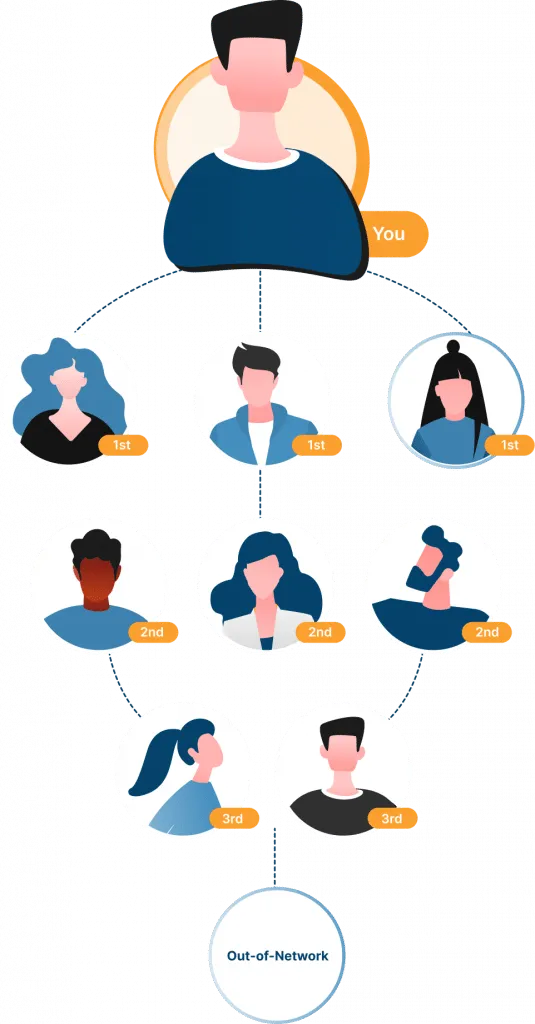 Infografik zu den Kontaktgraden auf LinkedIn