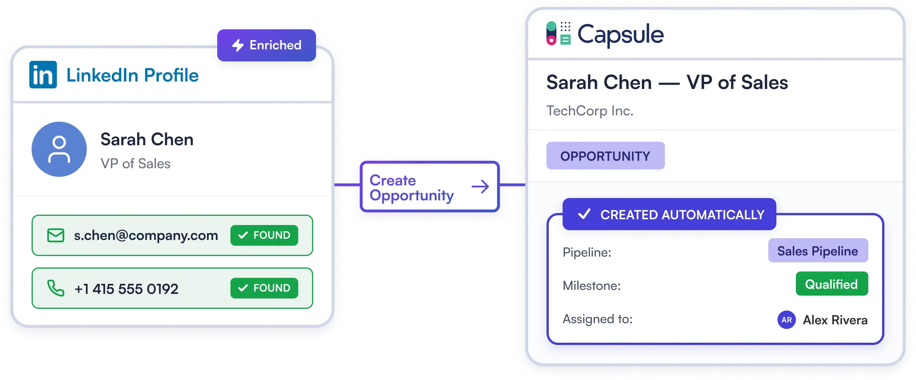Start Closing Opportunities