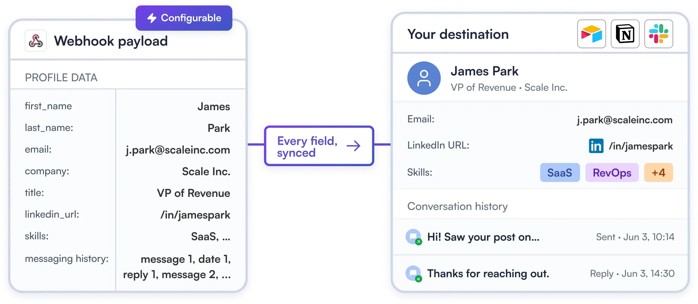 Send Your Full LinkedIn Data Including Messaging History