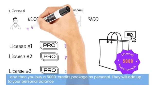 Linked Helper Data Credits