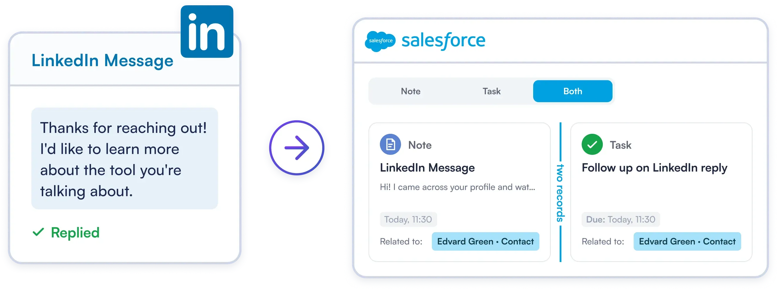 Every LinkedIn Touch, Tracked in Your Salesforce Timeline
