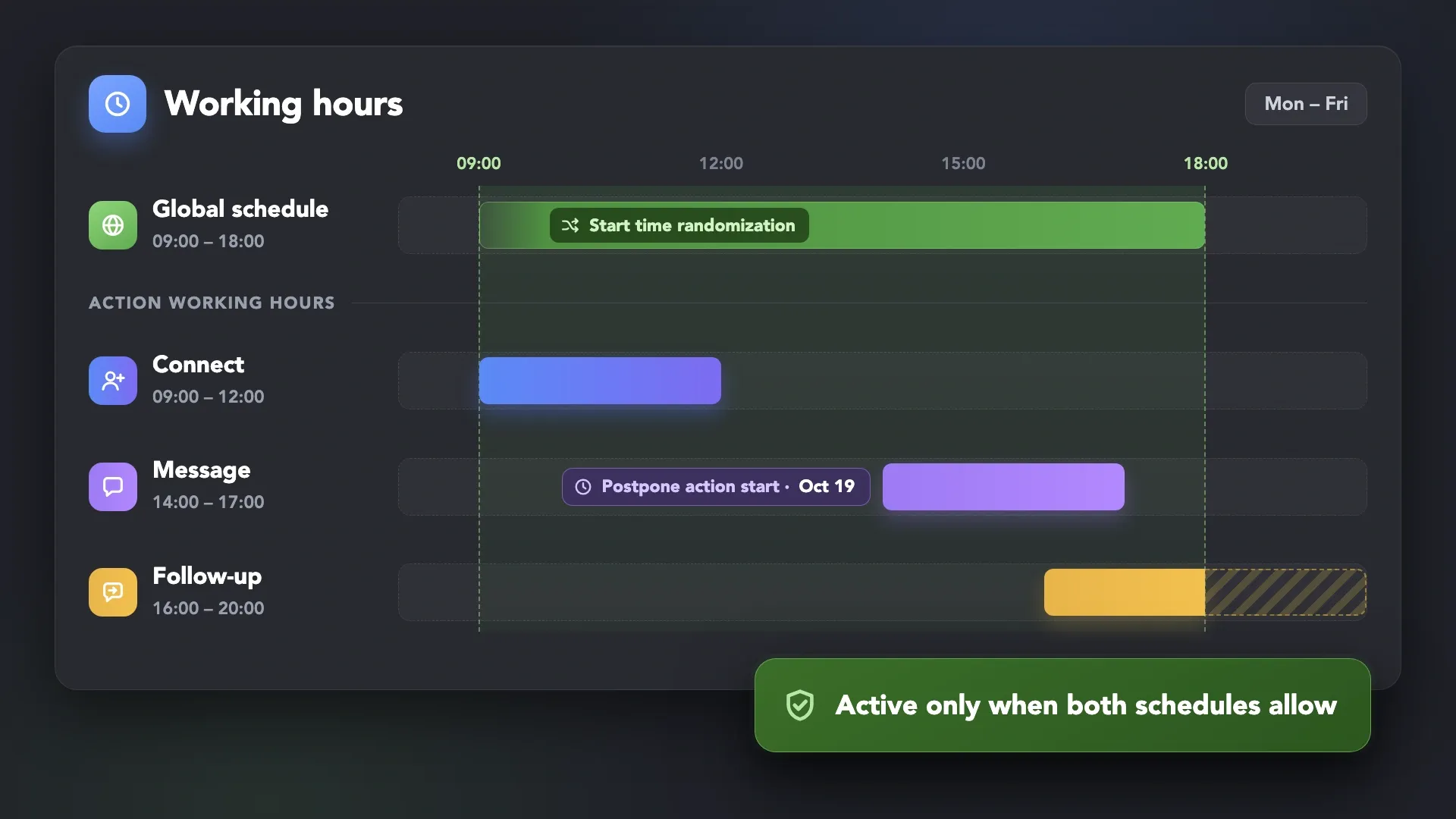 Working hours timeline: a global schedule with start time randomization and separate Action Working Hours for the Connect, Message, and Follow-up actions