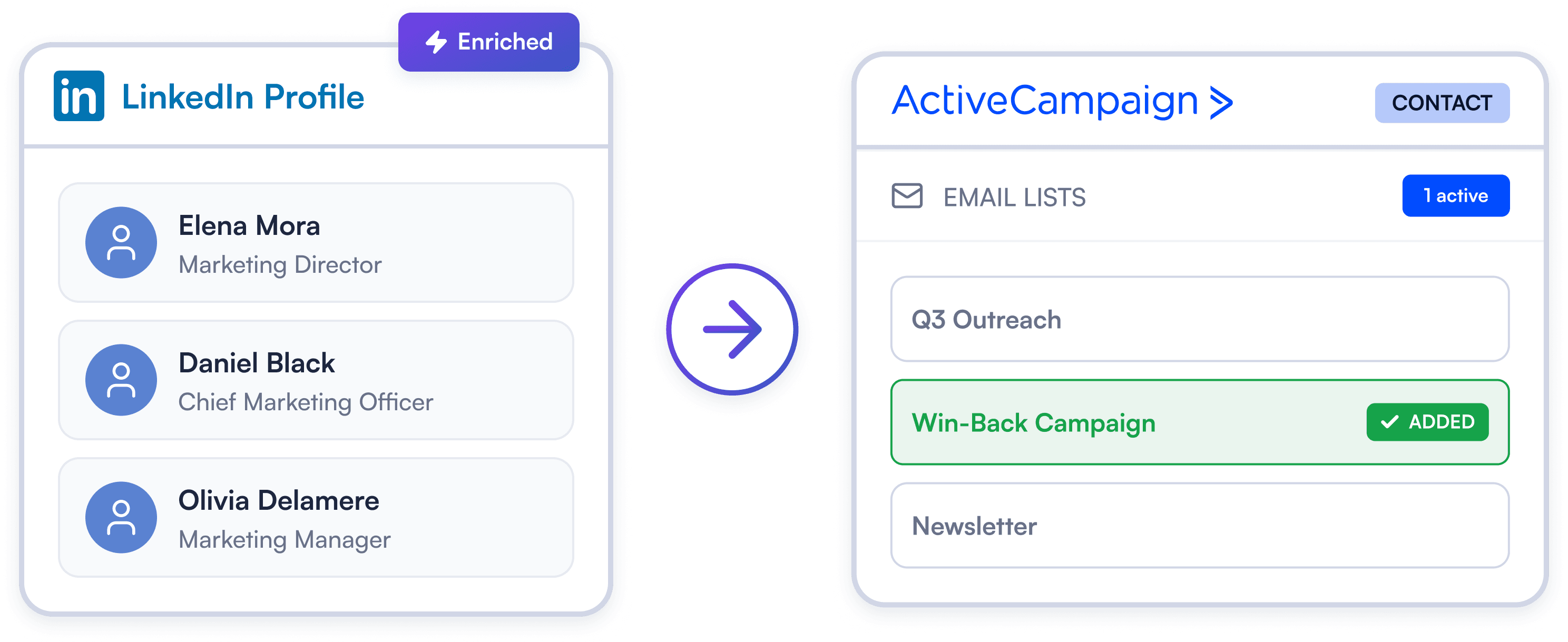 LinkedIn Prospect Today — Email Subscriber by Tonight