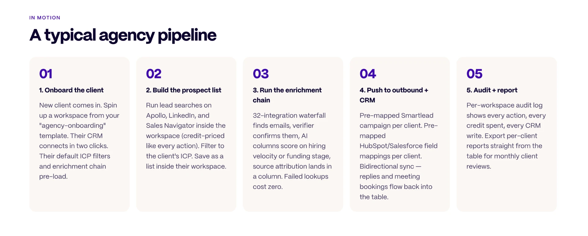 Agency Workspaces, Shared Credits, Sub-keys, and White Label