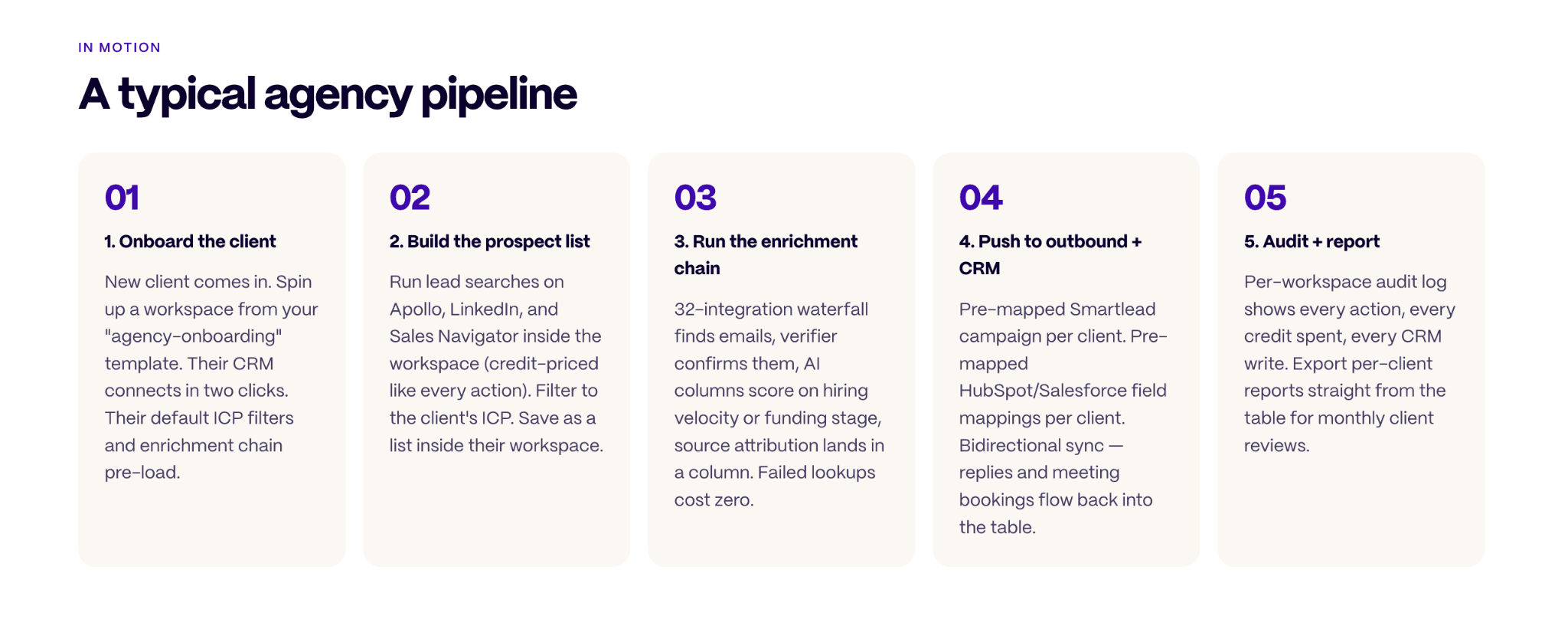 Agency Workspaces, Shared Credits, Sub-keys, and White Label