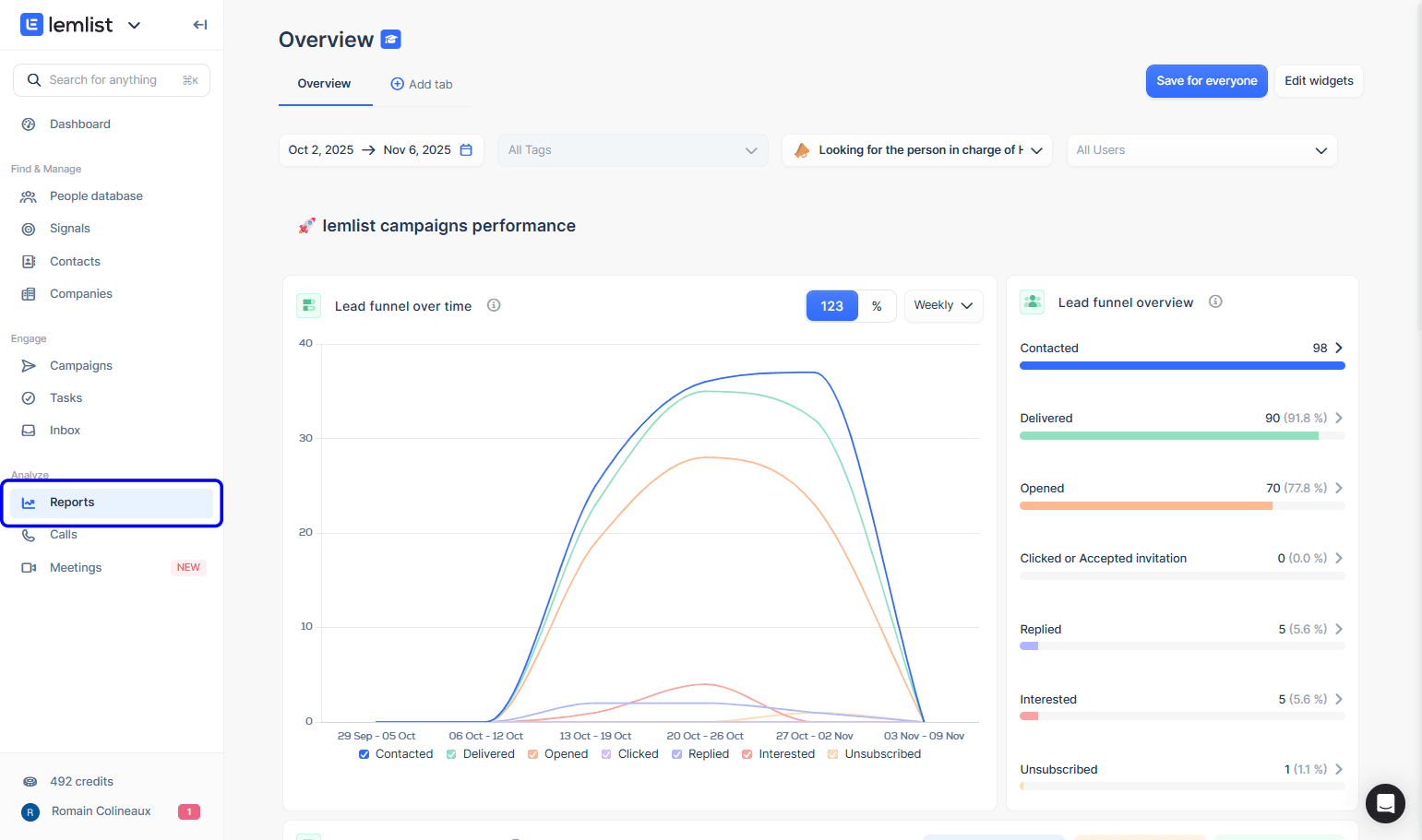 Analytics & Reporting
