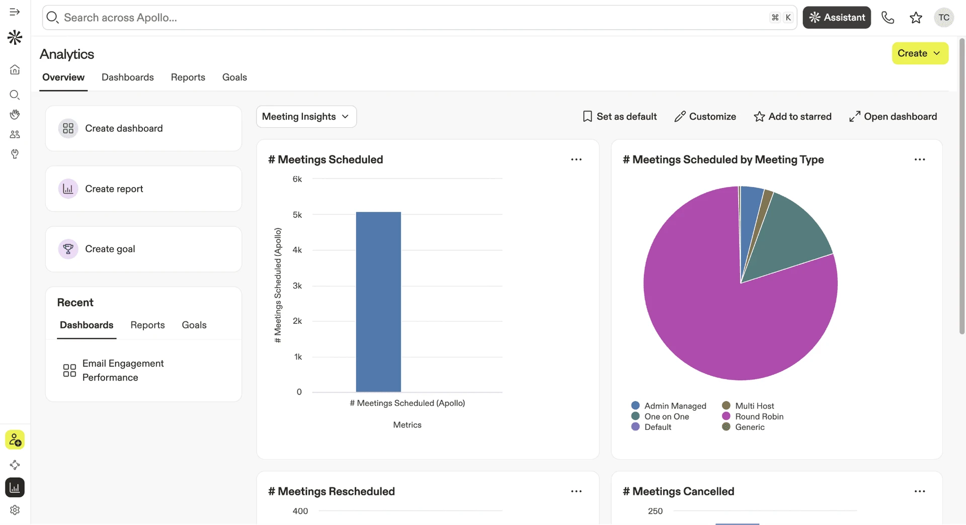 Apollo.io analytics dashboard with meeting charts