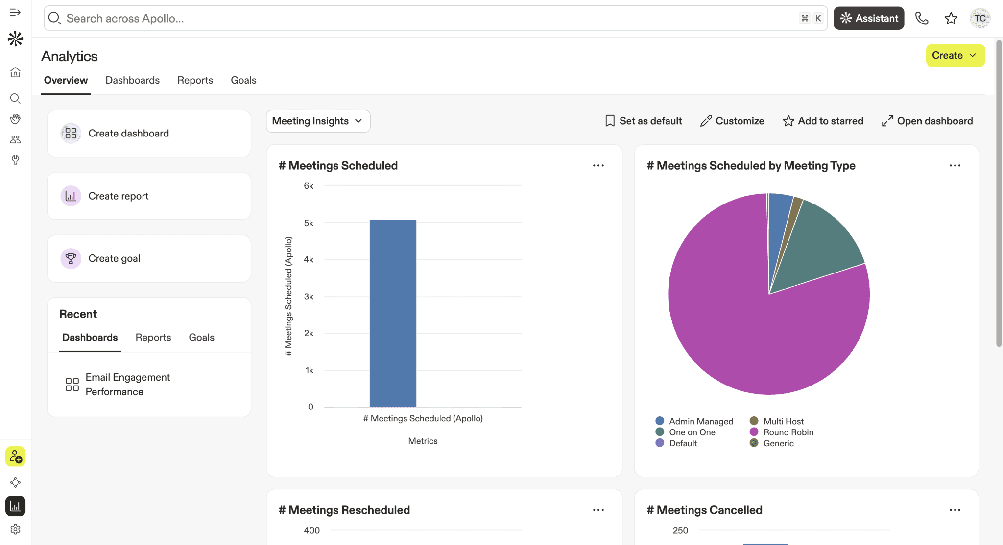 Apollo.io analytics dashboard with meeting charts