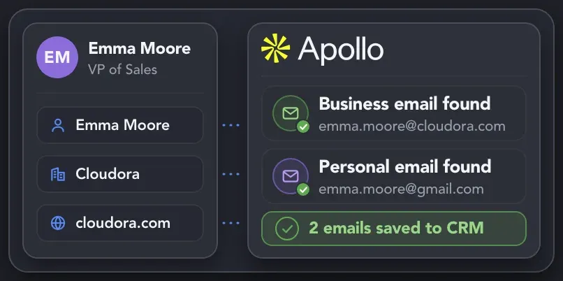 Apollo.io Integration