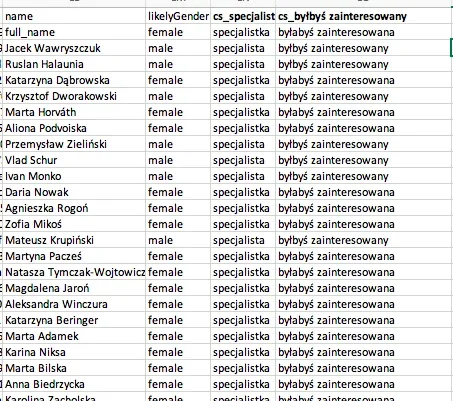 Excel-Screenshot mit Variablenspalten für verschiedene Geschlechter