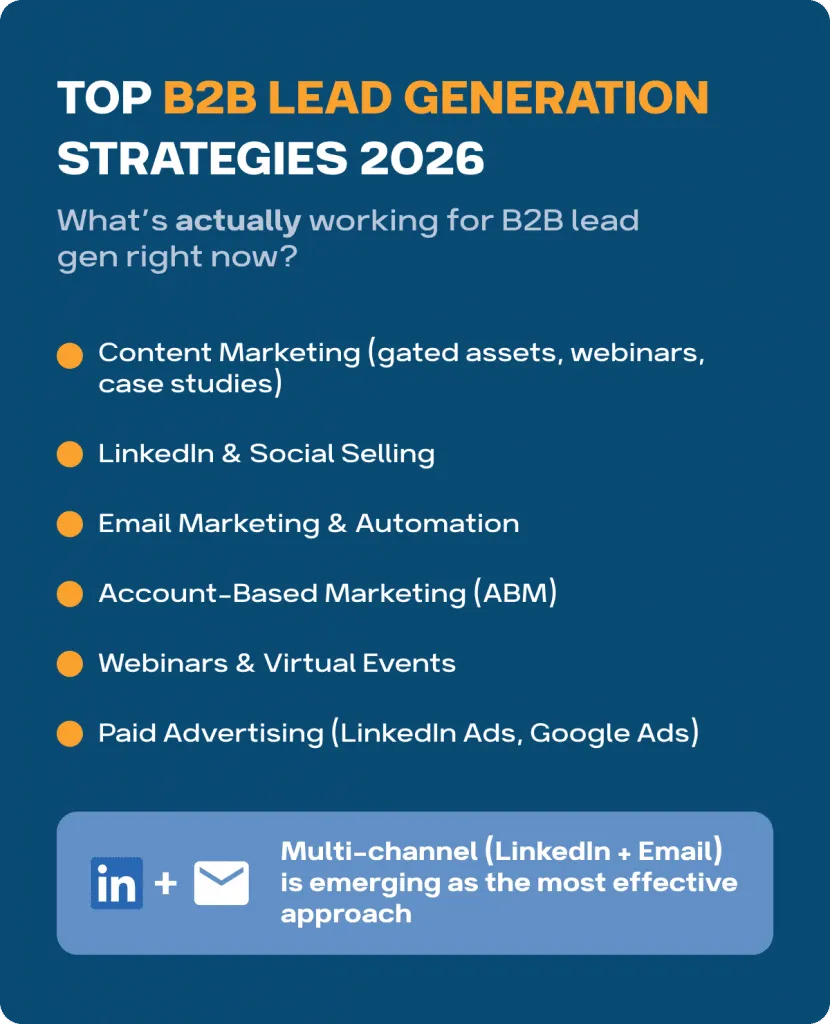 erfolgreiche B2B-Leadgenerierung auf LinkedIn