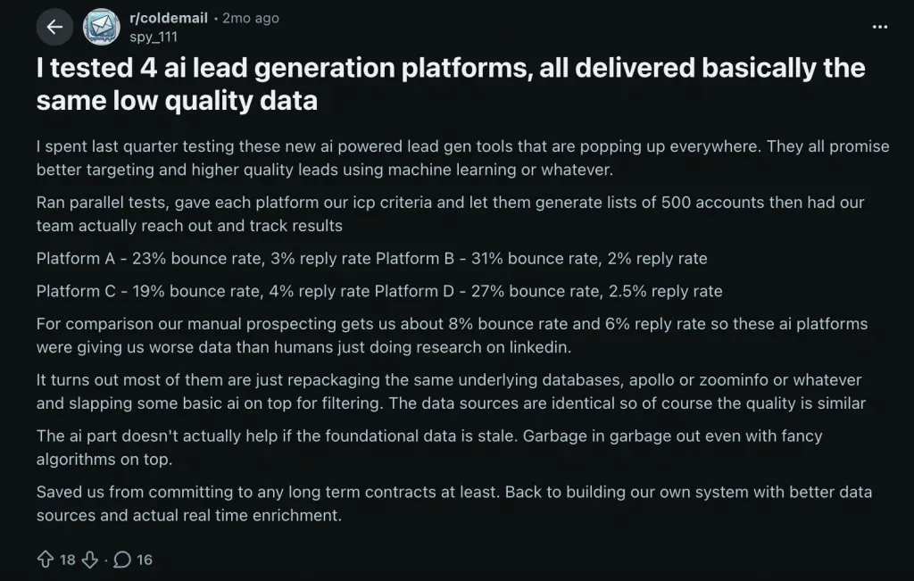 Reddit-Beitrag zu Plattformen für die Leadgenerierung