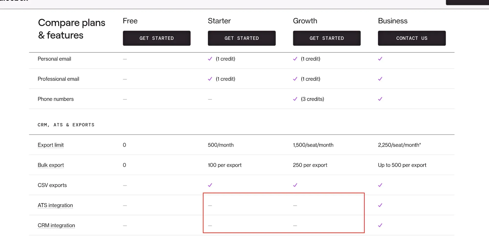 Comparación de planes de Juicebox que muestra las exportaciones CSV y las integraciones con ATS y CRM exclusivas de Business
