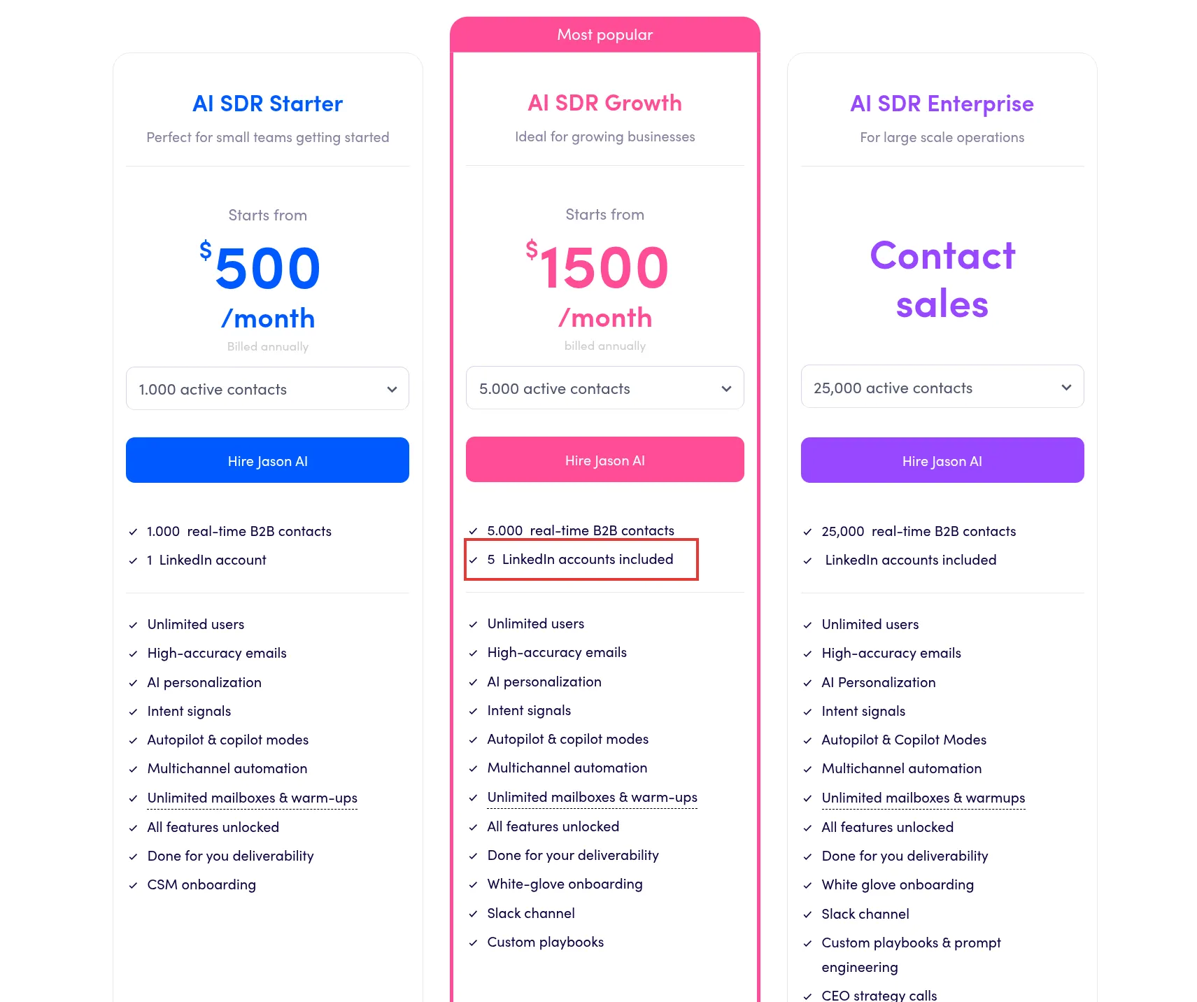 Precios anuales de Reply.io Jason AI con cinco cuentas de LinkedIn en Growth