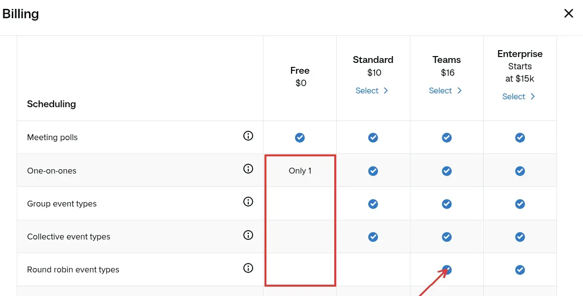 Calendly-Abrechnungsvergleich mit den Terminarten von Free, Standard, Teams und Enterprise; Round Robin ist unter Teams hervorgehoben.
