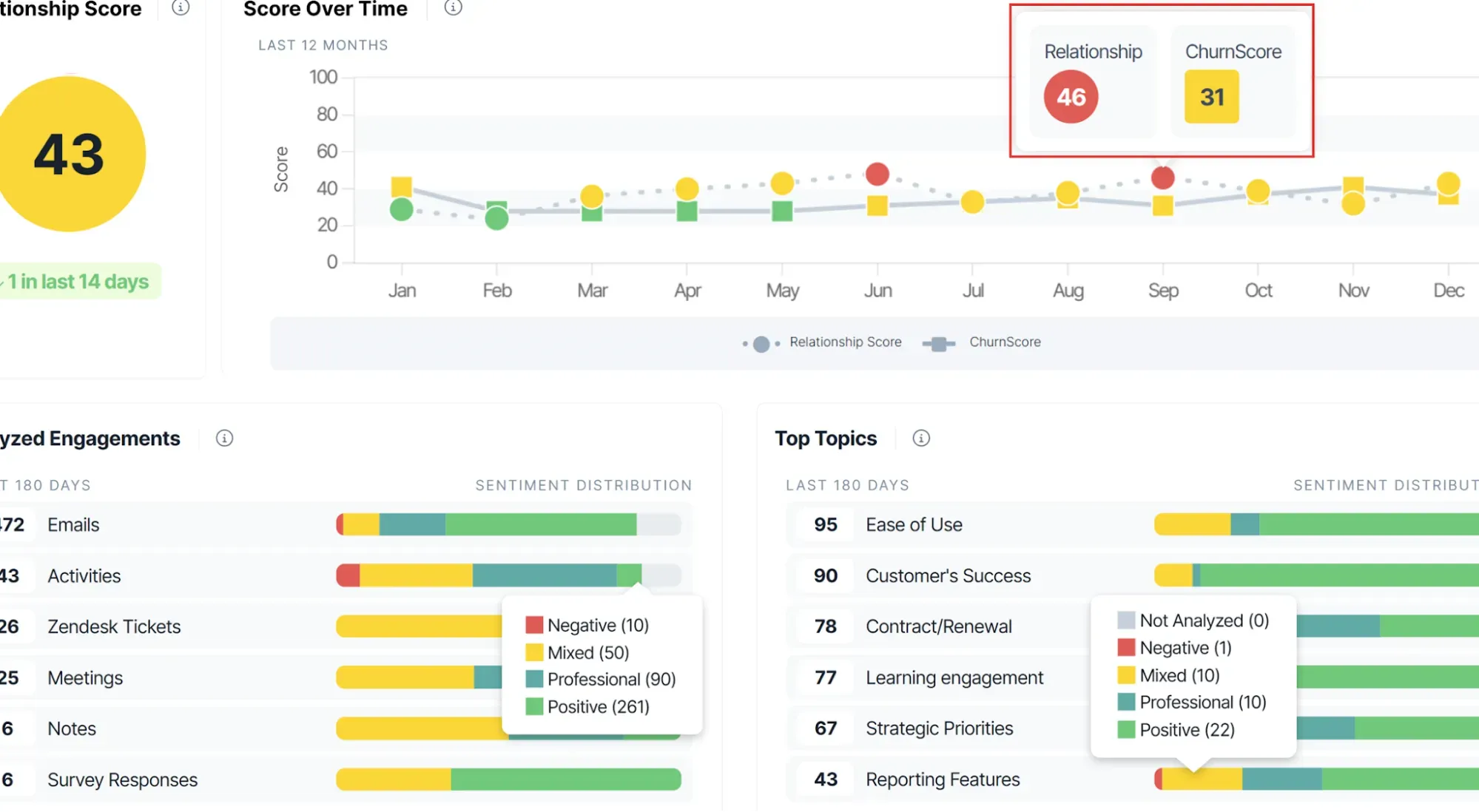 ChurnZero-Dashboard mit einem zeitlichen Vergleich von „Relationship Score“ und „ChurnScore“